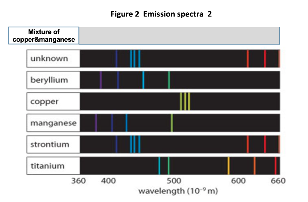 line spectrum of copper