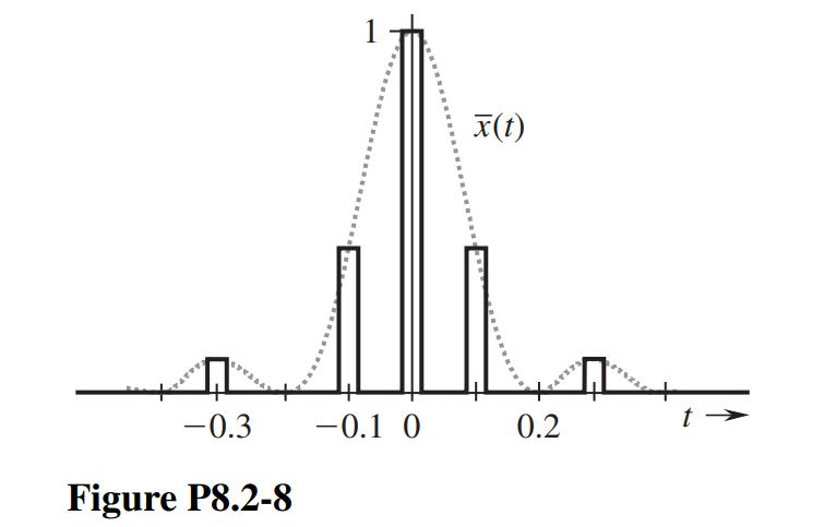 8.2-8 In Ex. 8.2, the sampling of a signal x(t) was | Chegg.com