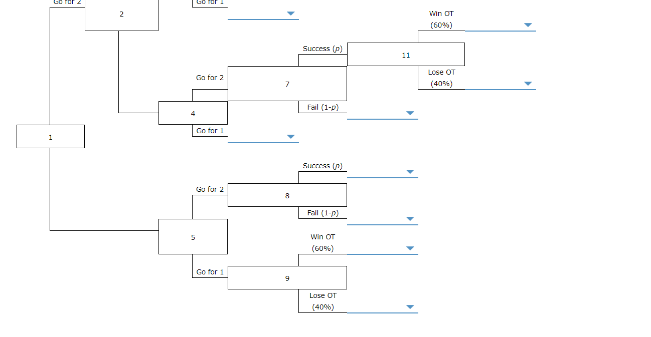 Solved In American football, touchdowns are worth 6 points.