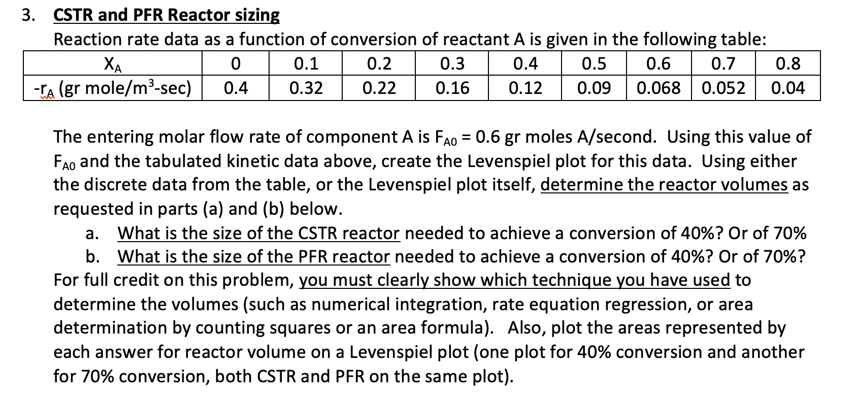 Solved 3. CSTR And PFR Reactor Sizing Reaction Rate Data As | Chegg.com