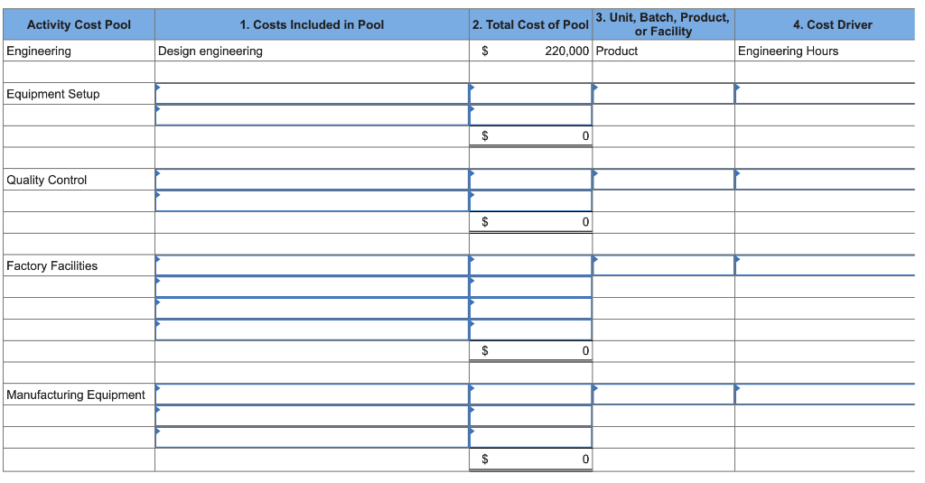 Solved E4-2 (Static) Assigning Costs to Activity Cost Pools, | Chegg.com