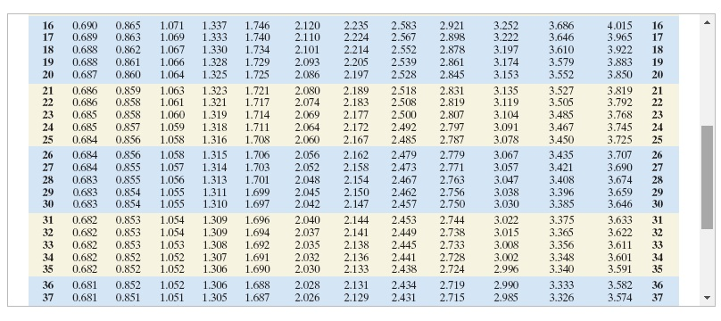 Solved Complete parts (a) through (c) below. (a) Determine | Chegg.com