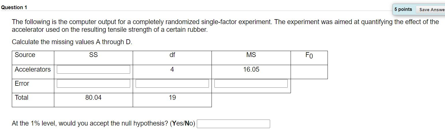 Solved Question 1 5 points Save Answe The following is the | Chegg.com