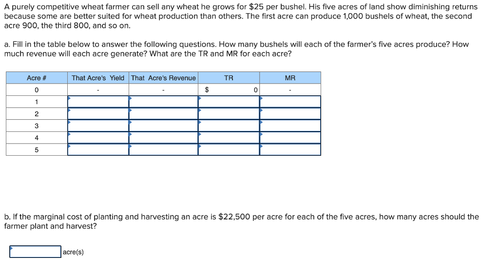 Solved A purely competitive wheat farmer can sell any wheat