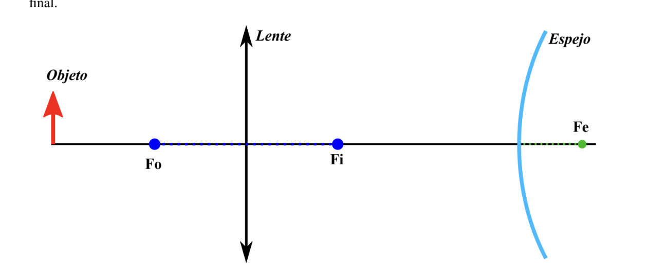 Solved Make the paraxial ray trace considering Figure and | Chegg.com