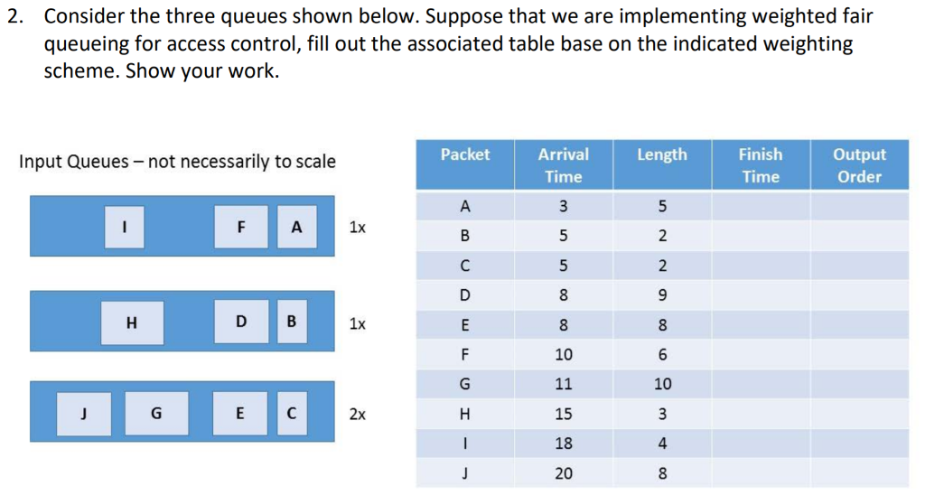 Solved Consider the three queues shown below. Suppose that | Chegg.com