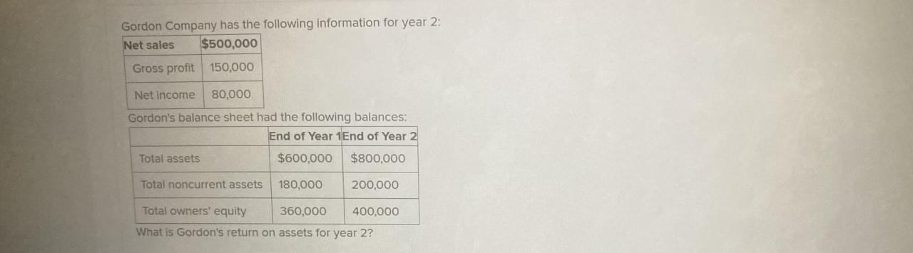 Solved Gordon Company Has The Following Information For Year | Chegg.com