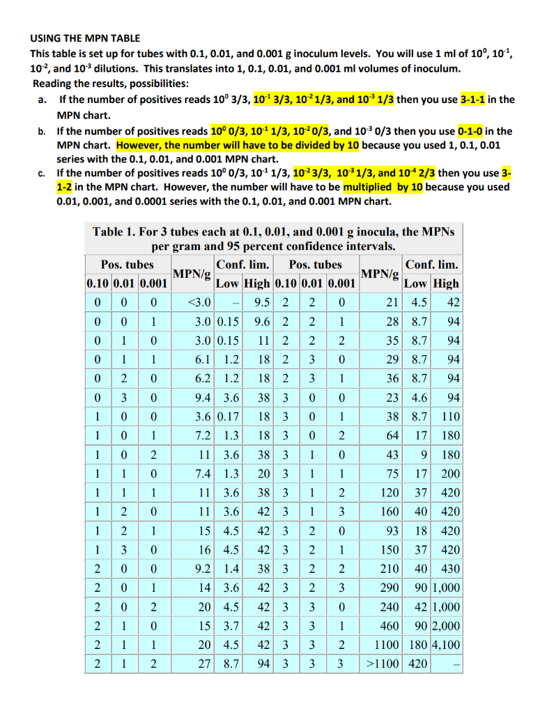 Solved MPN RULES (Pg. 2) \& Questions: The book has an MPN | Chegg.com