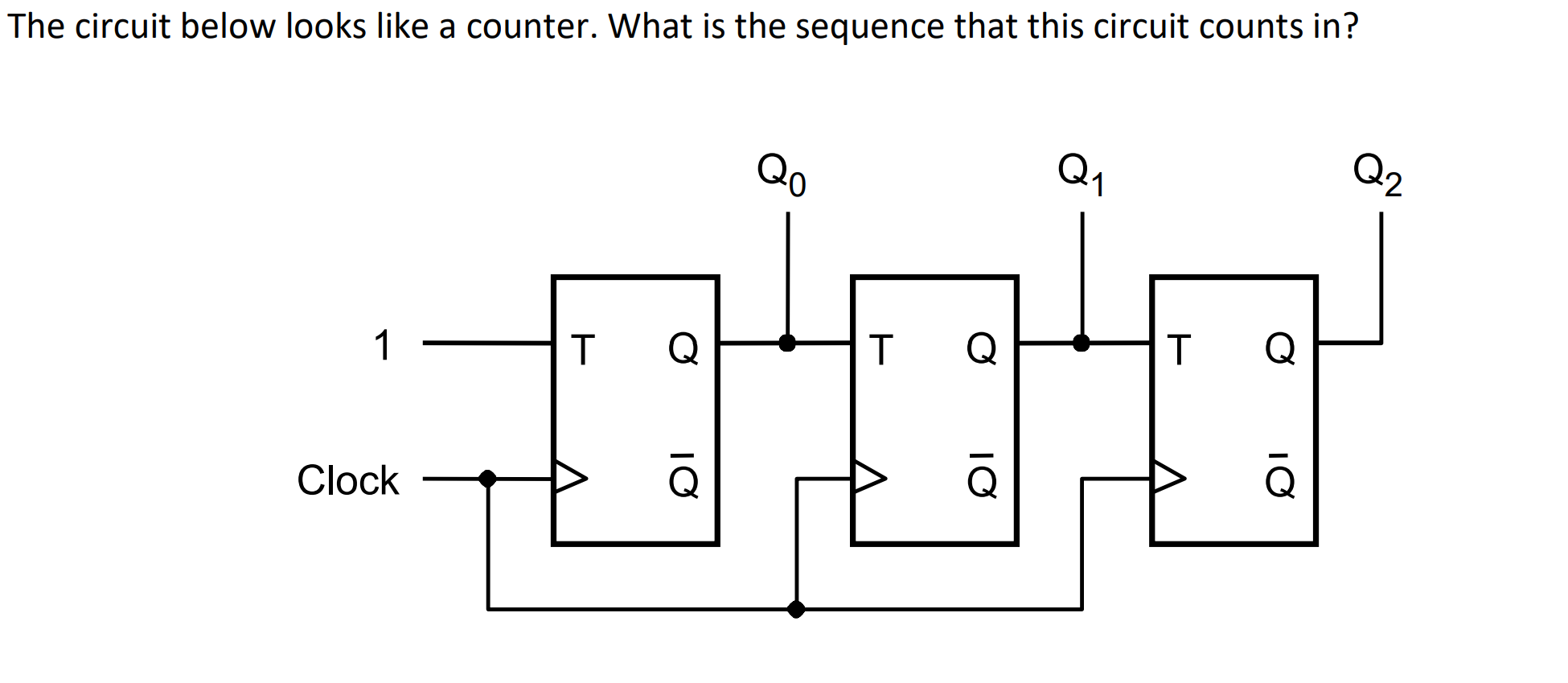 Solved The circuit below looks like a counter. What is the | Chegg.com