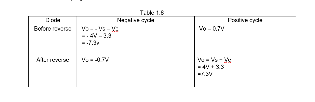 Solved Part C: Clamping Circuit 1. Construct the clamping | Chegg.com