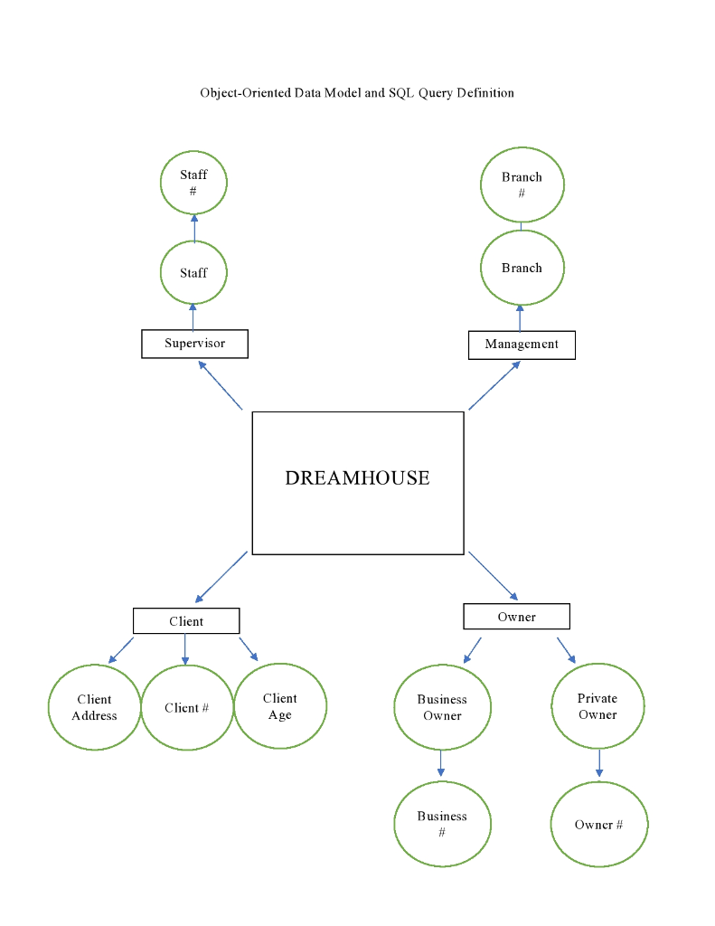 Diagram A Distributed Database Environment In Micr - 