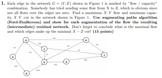 Solved 1. Each edge in the network G = (V, E) shown in | Chegg.com