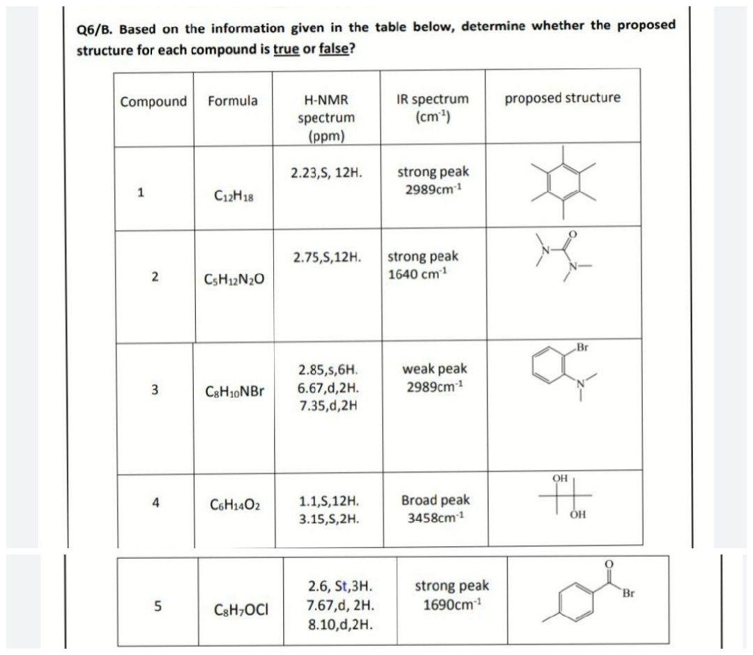 Solved Q6/B. Based On The Information Given In The Table | Chegg.com