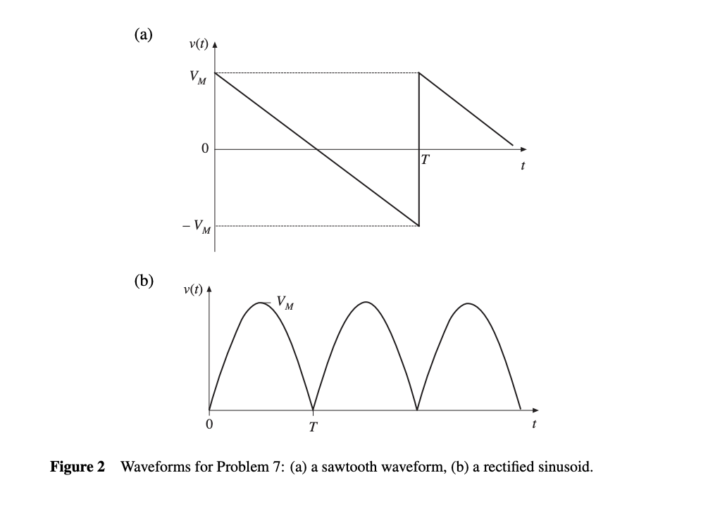 Solved 7. (10 points) The waveforms illustrated in Fig. 2 | Chegg.com