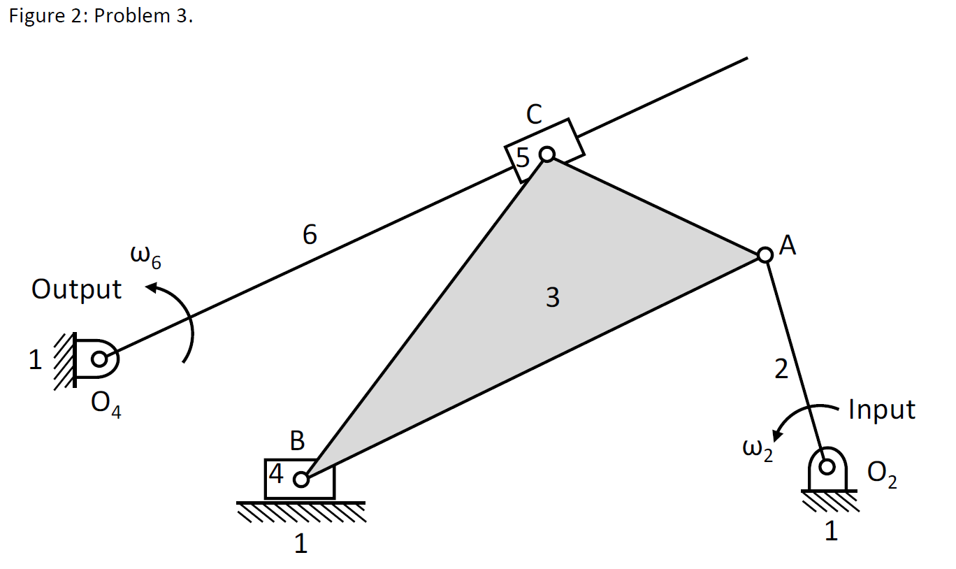 3) The Mechanism Shown In Figure 2 (1” On Paper = 5" | Chegg.com