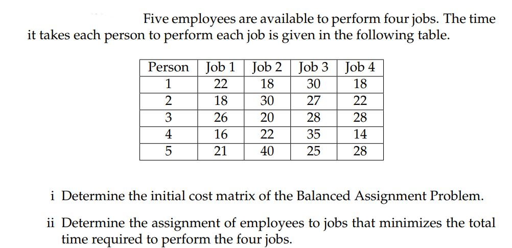 Solved Five Employees Are Available To Perform Four Jobs. | Chegg.com