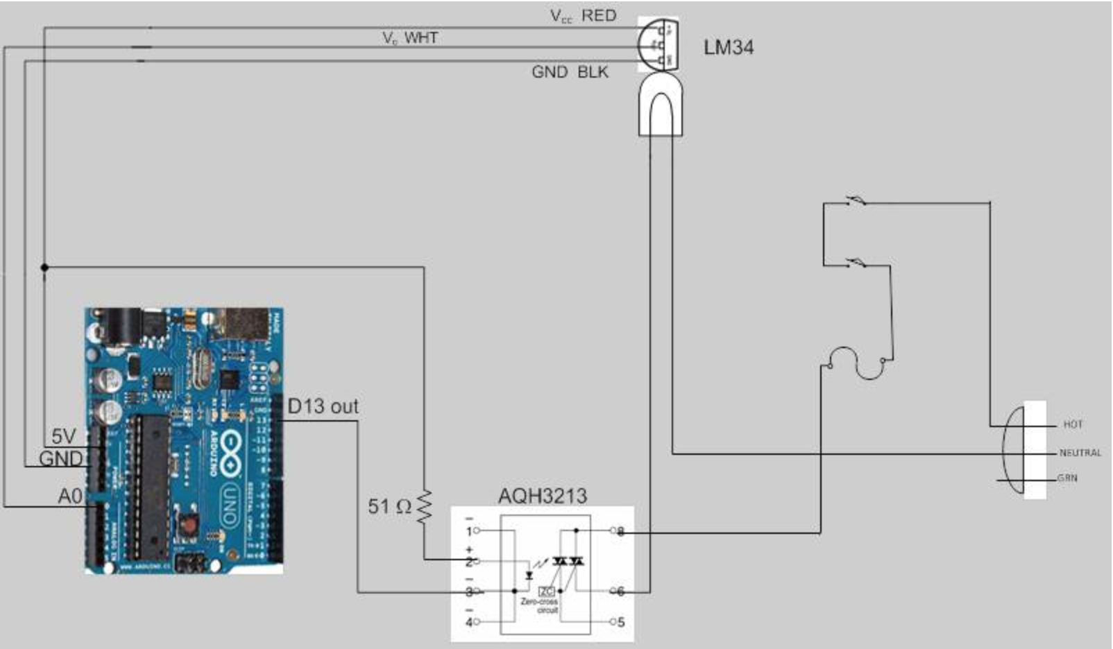 Match closed loop control signals to the Chegg