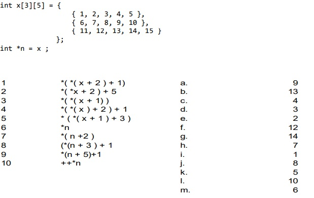 int x[3][5] = { { 1, 2, 3, 4, 5 }, { 6, 7, 8, 9, 10 }, { 11, 12, 13, 14, 15 } }; int *n = x; OVO AWN *(*(x + 2) + 1) *( *x +