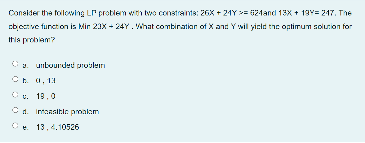 Solved Consider the following LP problem with two | Chegg.com