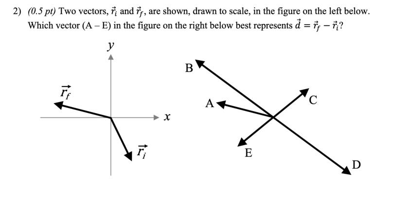 Solved 2) (0.5 pt) Two vectors, r; and řç, are shown, drawn | Chegg.com