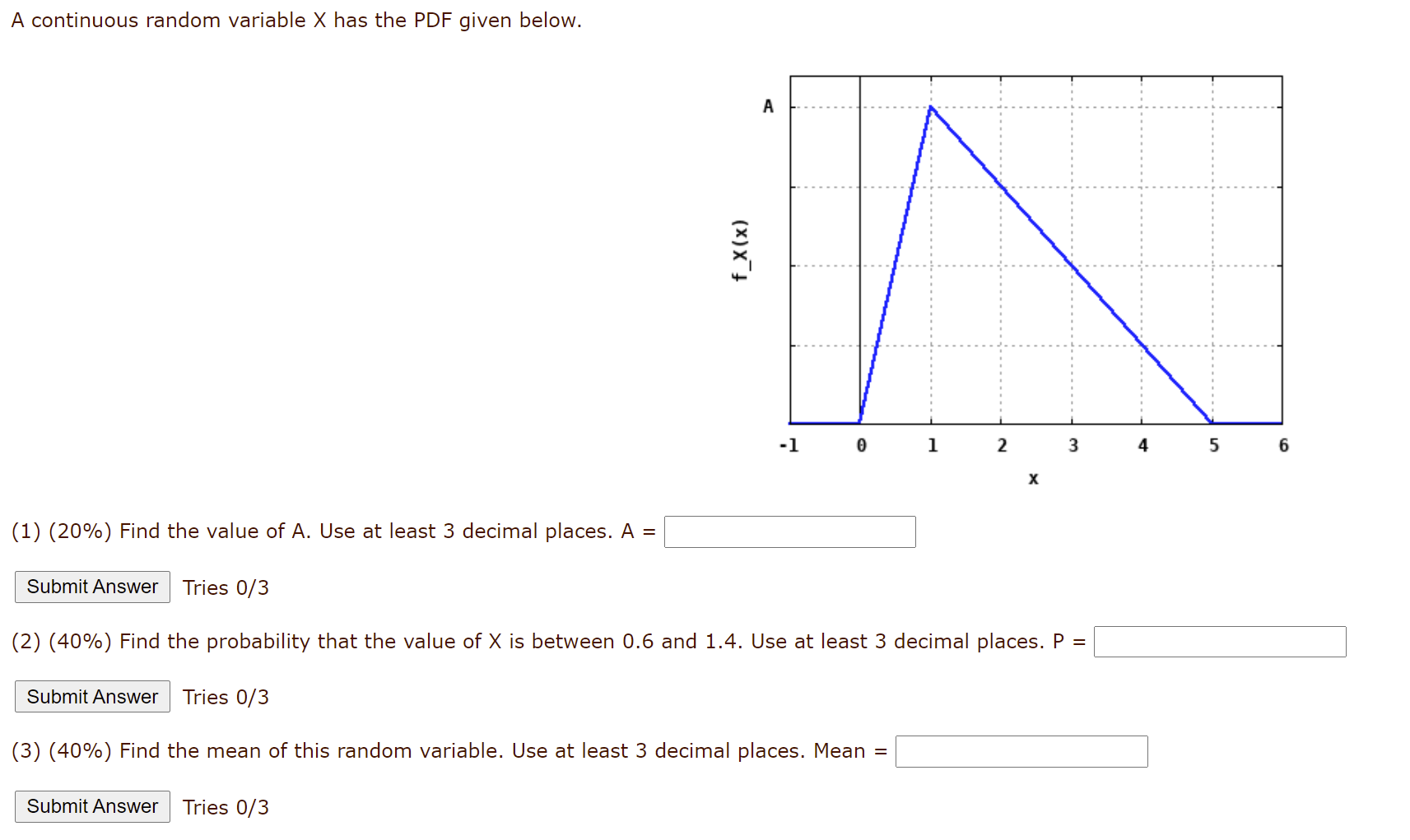 Solved A continuous random variable X has the PDF given | Chegg.com