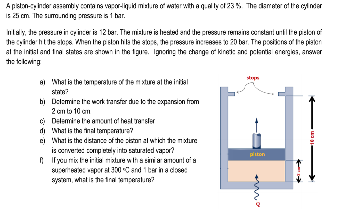 Solved A pistoncylinder assembly contains vaporliquid