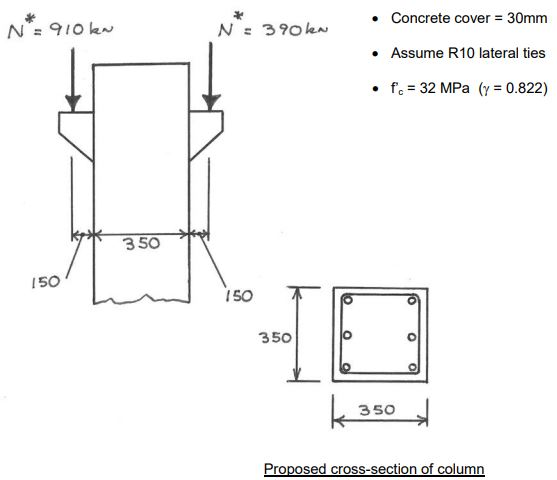 Nib Column The figure below shows the proposed details of a | Chegg.com