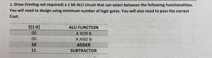 Solved 1. Draw (Verilog not required) a 1 bit ALU circuit | Chegg.com