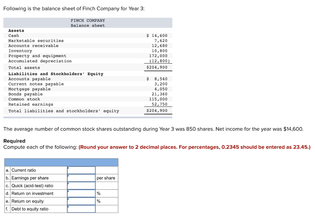 Solved Following is the balance sheet of Finch Company for | Chegg.com