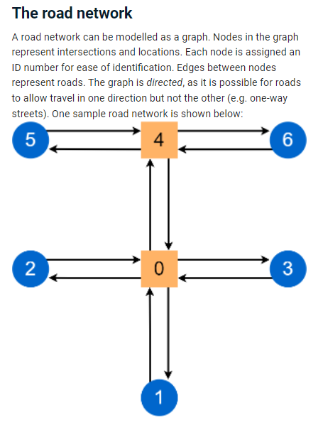 Solved The road network A road network can be modelled as a | Chegg.com