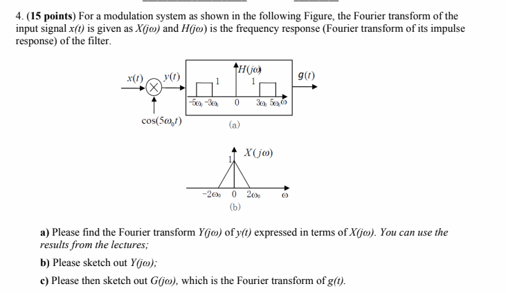 Solved 4. (15 points) For a modulation system as shown in | Chegg.com
