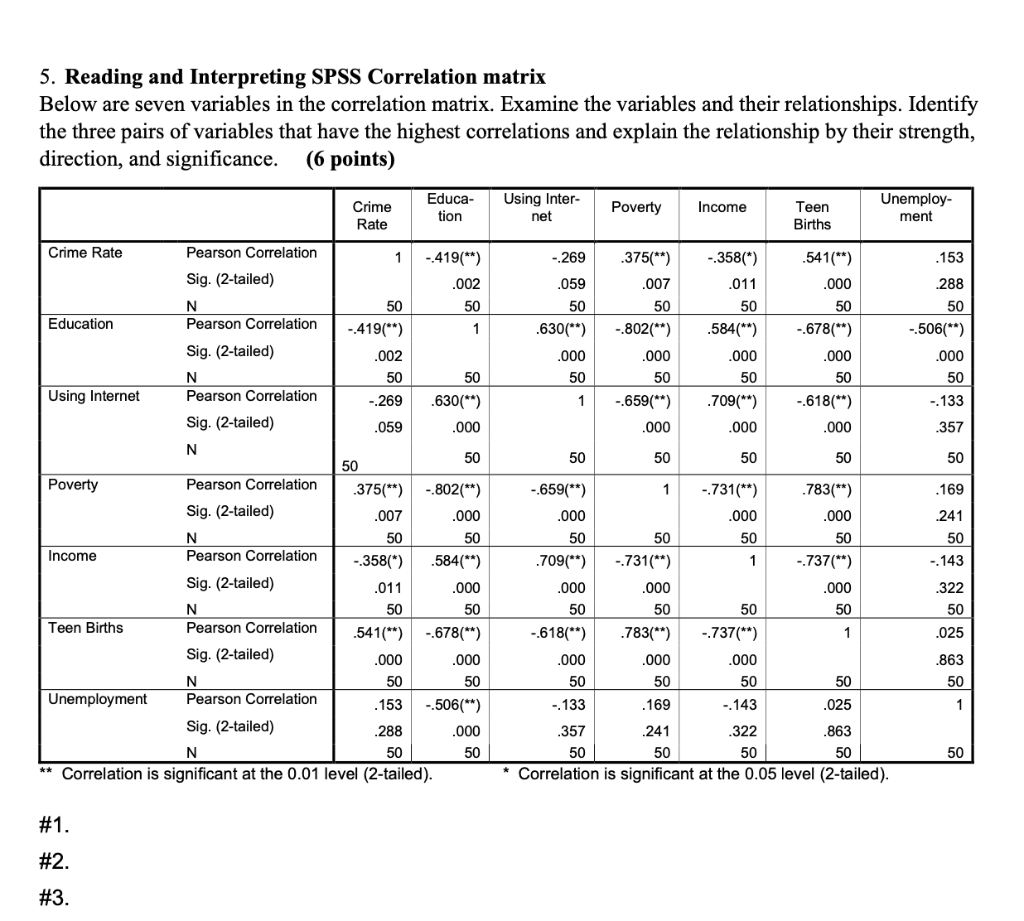 solved-5-reading-and-interpreting-spss-correlation-matrix-chegg