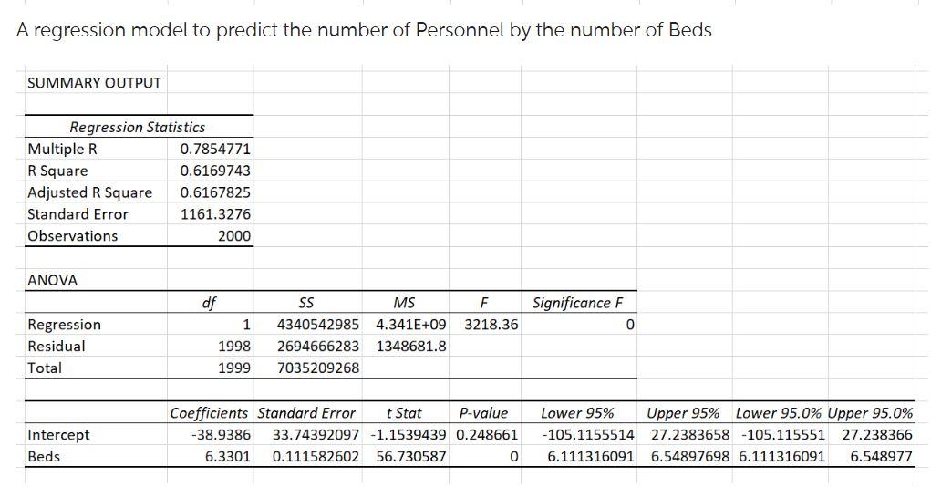 Solved A regression model to predict the number of Personnel | Chegg.com