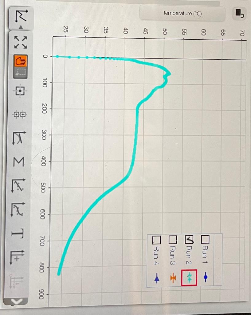 solved-cooling-curve-graph-heating-curve-1-chegg