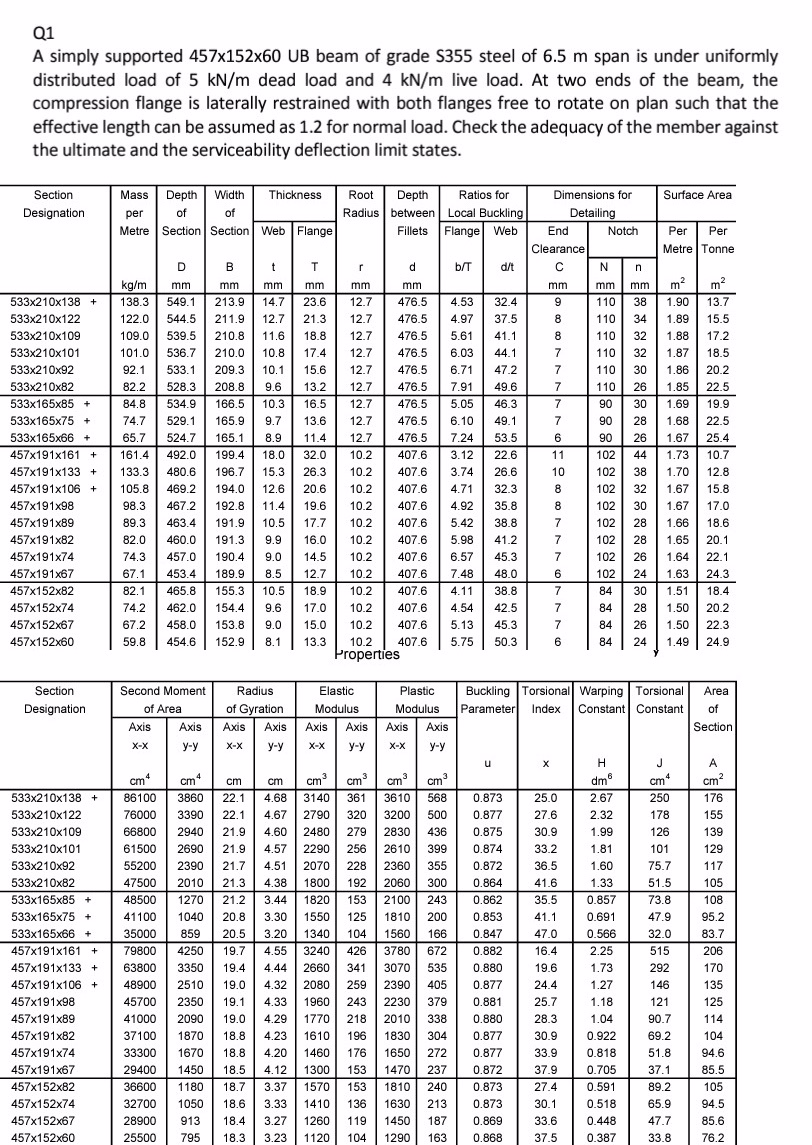 Solved Q1 A simply supported 457×152×60 UB beam of grade | Chegg.com