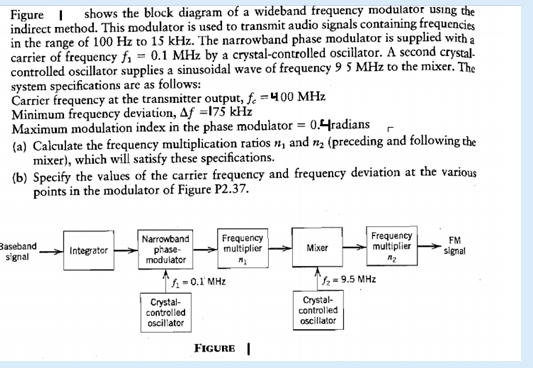 Solved Figure shows the block diagram of a wideband | Chegg.com