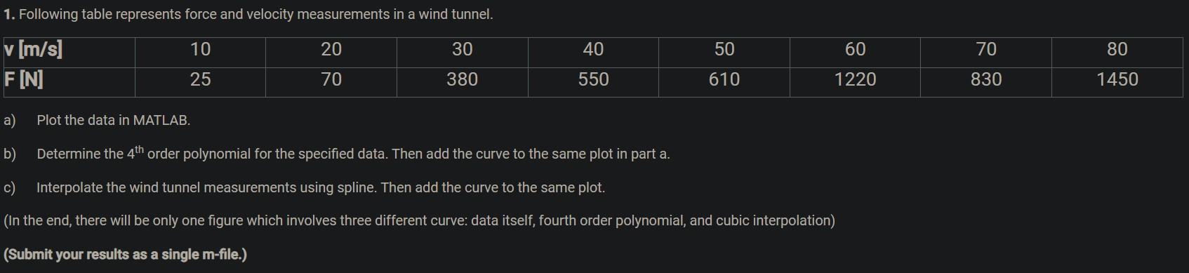Solved 1. Following table represents force and velocity | Chegg.com