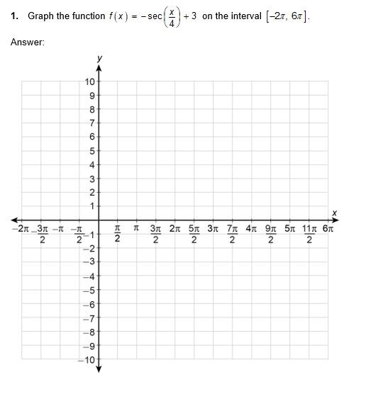 Solved 1. Graph the function f(x) = -sec c) | +3 on the | Chegg.com