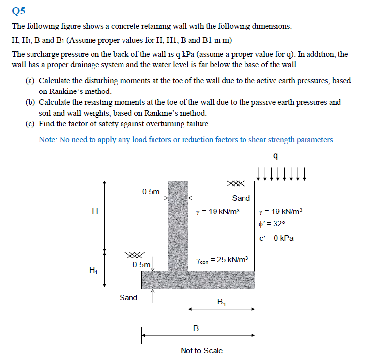 Solved Q5 The Following Figure Shows A Concrete Retaining 