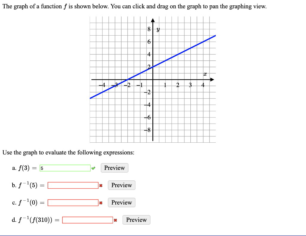 Solved The Graph Of A Function F Is Shown Below. You Can | Chegg.com