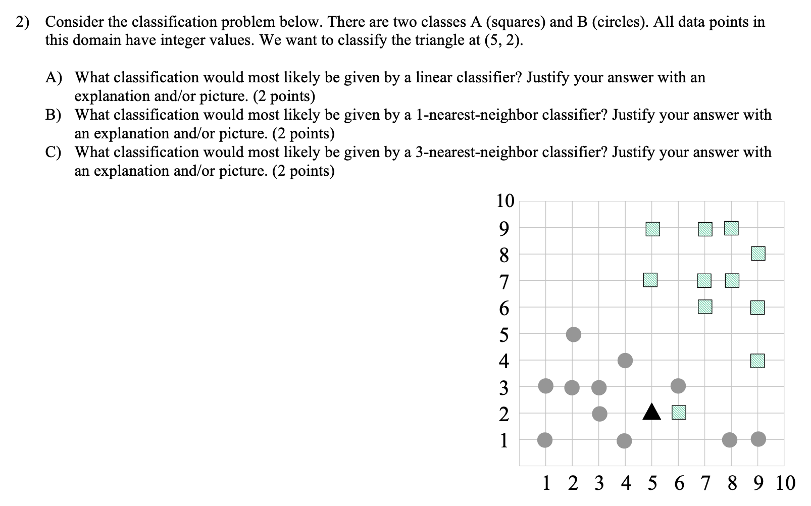 Solved 2) Consider the classification problem below. There | Chegg.com