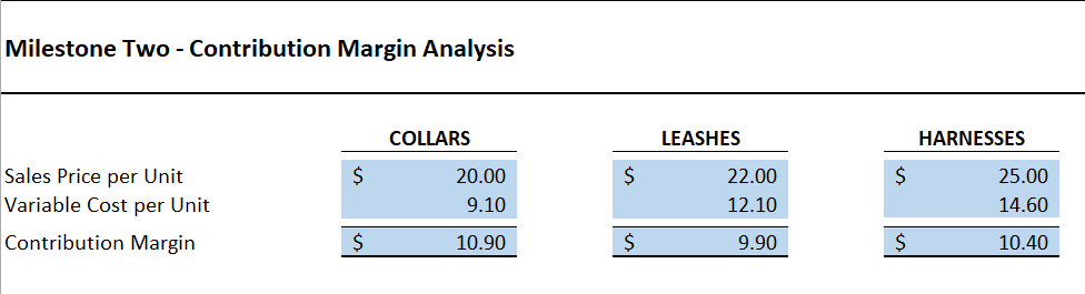 Milestone Three - Variance Analysis Data for Variance | Chegg.com