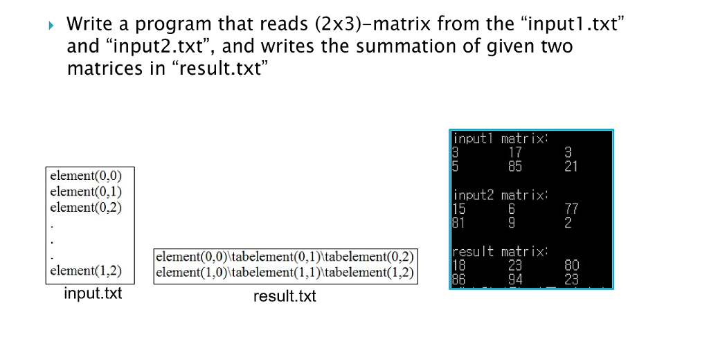 Solved Write a program that reads (2x3)-matrix from the | Chegg.com
