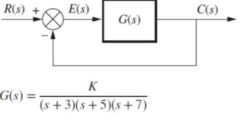 Solved Consider the unitary feedback system shown in the | Chegg.com