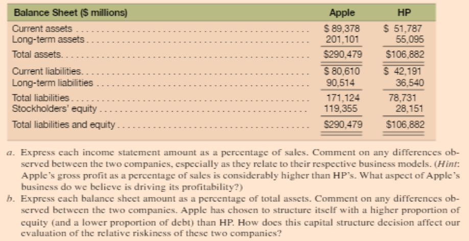 Solved E2-41. Comparing Income Statements and Balance Sheets | Chegg.com