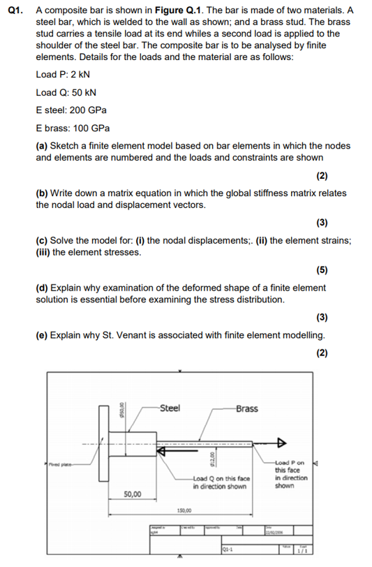 Solved Q1. A composite bar is shown in Figure Q.1. The bar | Chegg.com