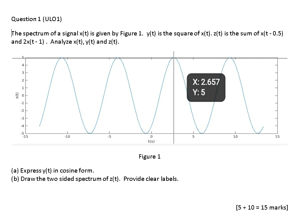 Solved The spectrum of a signal x(t) is given by Figure | Chegg.com