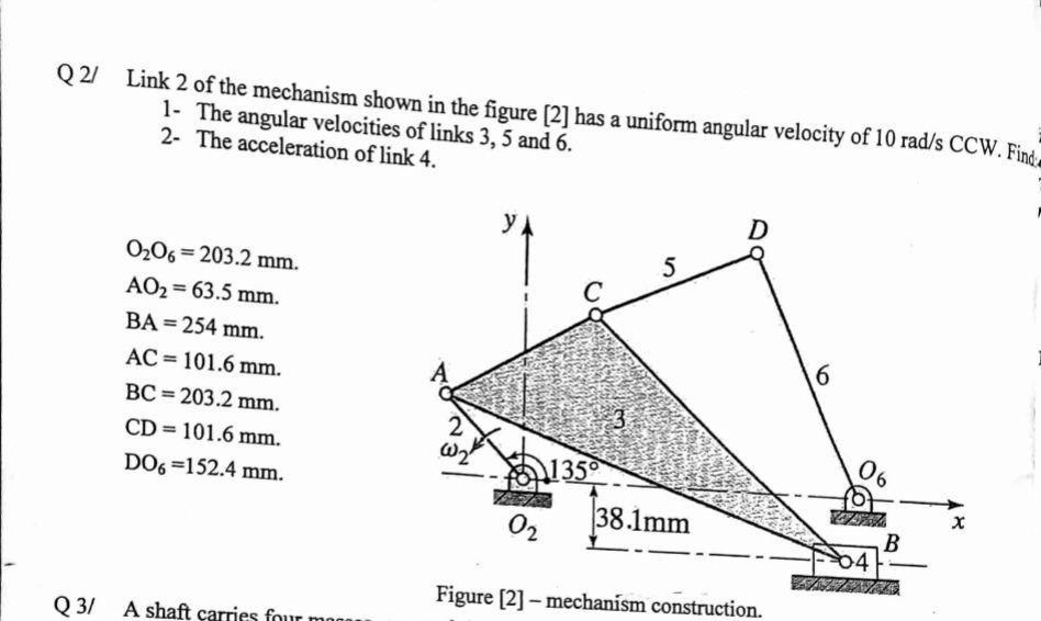 Solved Q21 Link 2 of the mechanism shown in the figure (2) | Chegg.com