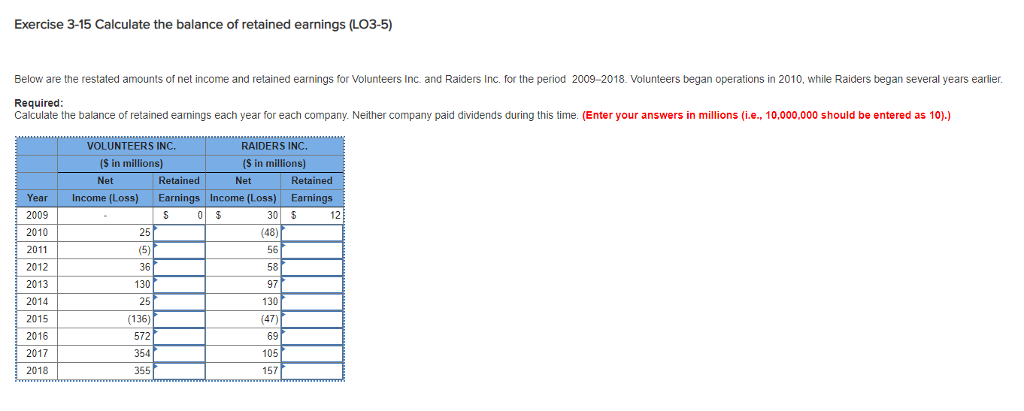 Solved Exercise 3 15 Calculate The Balance Of Retained 8248