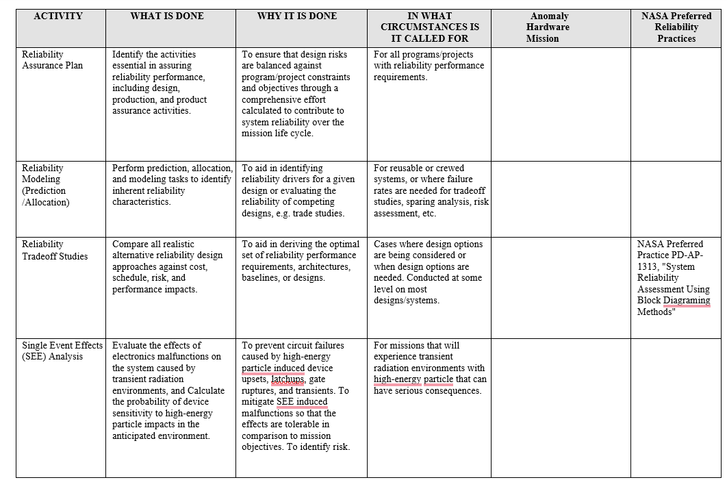 Solved FOR COLUMN 5 Indicate if this activity relates to A) | Chegg.com